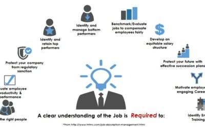 Understanding the HR-Line connection