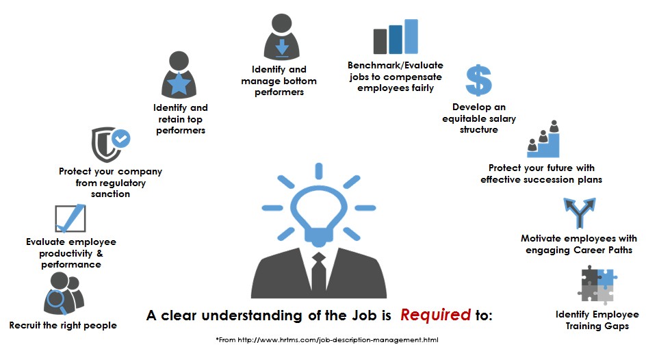 Understanding the HR-Line connection